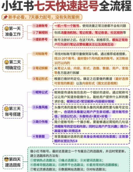 小红书8月15日大限已至,五类低质带货笔记将被全面清退,批量矩阵号的死期到了