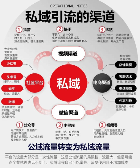 私域导流新规再升级,谐音变体全部失效,合规路径只剩最后三条