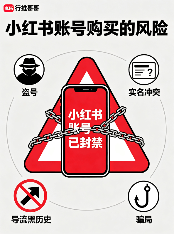 小红书账号购买避坑,买来的号为什么养不活还惹一身骚
