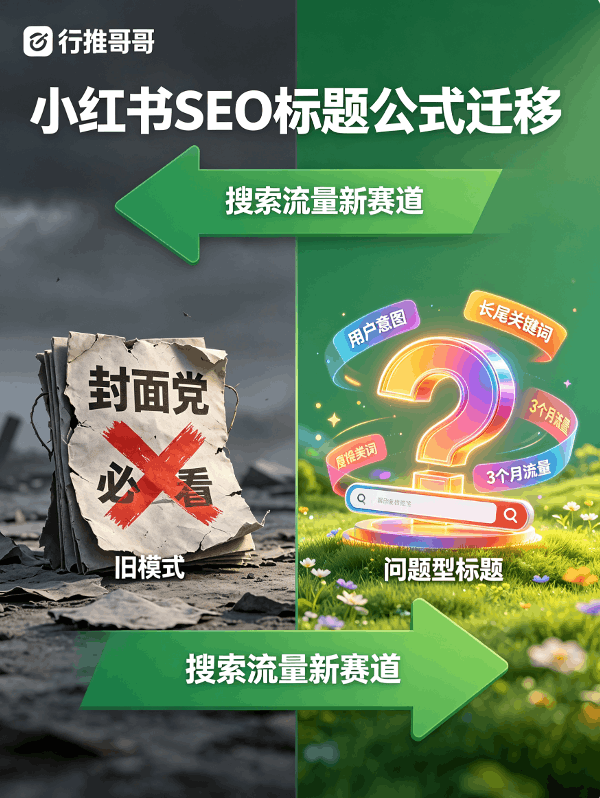 小红书搜索优先算法,爆款笔记的SEO标题公式迁移