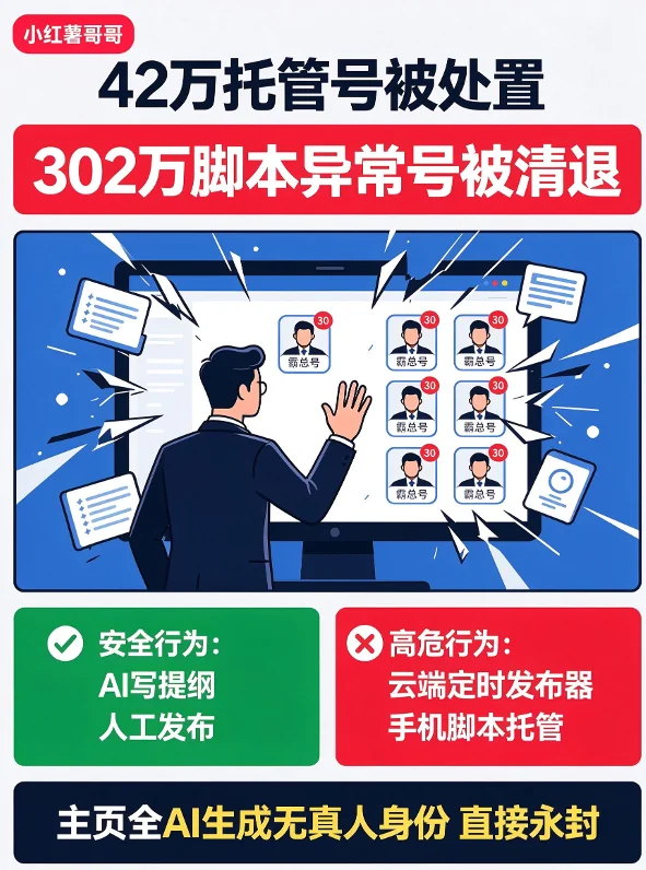 AI托管号42万封禁后再清302万,哪些半自动动作还算安全