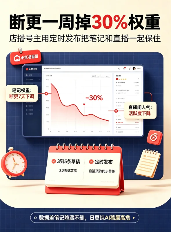 断更一周掉30%权重,店播号主用定时发布把笔记和直播一起保住