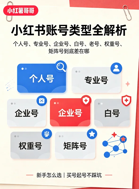 小红书账号类型全解析：个人号、专业号、企业号、白号、老号、权重号、矩阵号到底差在哪，新手怎么选 | 小红薯哥哥