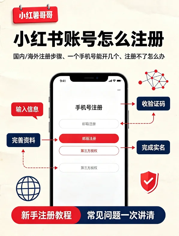 小红书账号怎么注册：国内/海外注册步骤、一个手机号能开几个、注册不了怎么办 | 小红薯哥哥