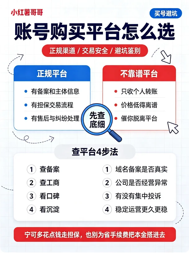小红书账号购买平台怎么选（避坑鉴别/正规渠道/交易安全）