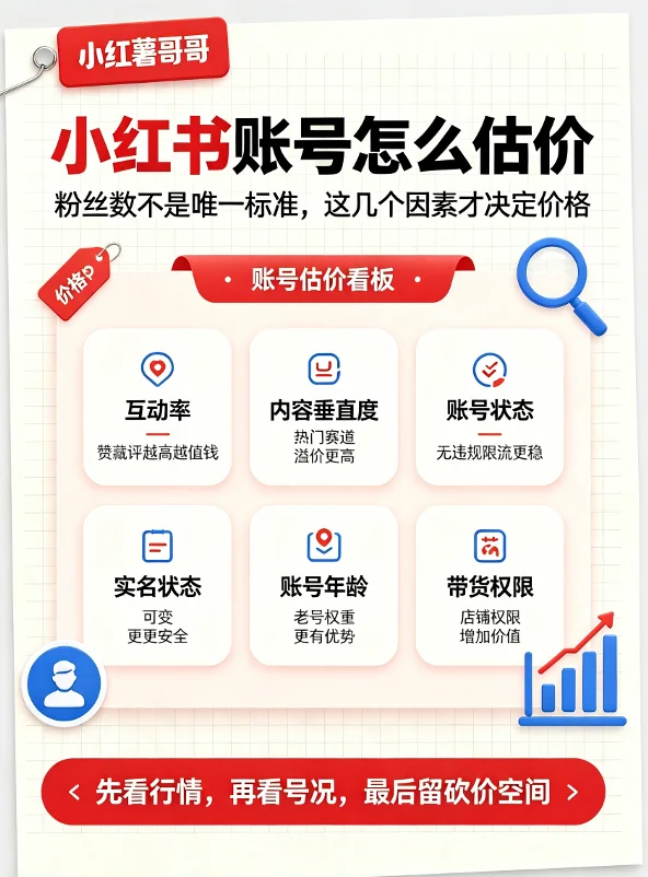 小红书账号怎么估价（卖号定价/影响价格的因素/卖号渠道）